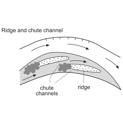 Ridge and chute channels (cross-bar channels)