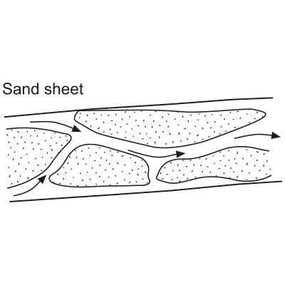 Sand sheet