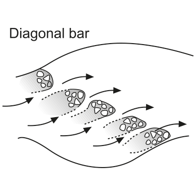Diagonal bar (diamond bar)