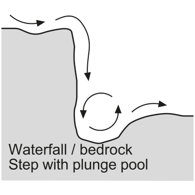 Bedrock step (waterfall)