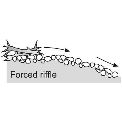 Forced riffle