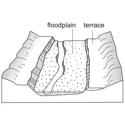 Alluvial terrace (fill terrace)