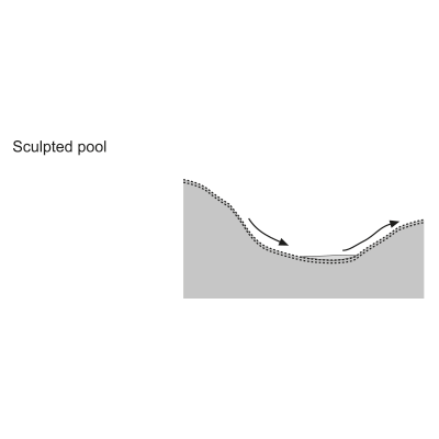 Scour pool (sculpted pool)