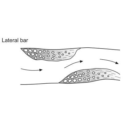Lateral bar (alternate or side bar)