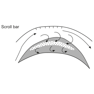 Scroll bar