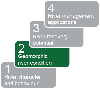 River Styles Framework - River Styles